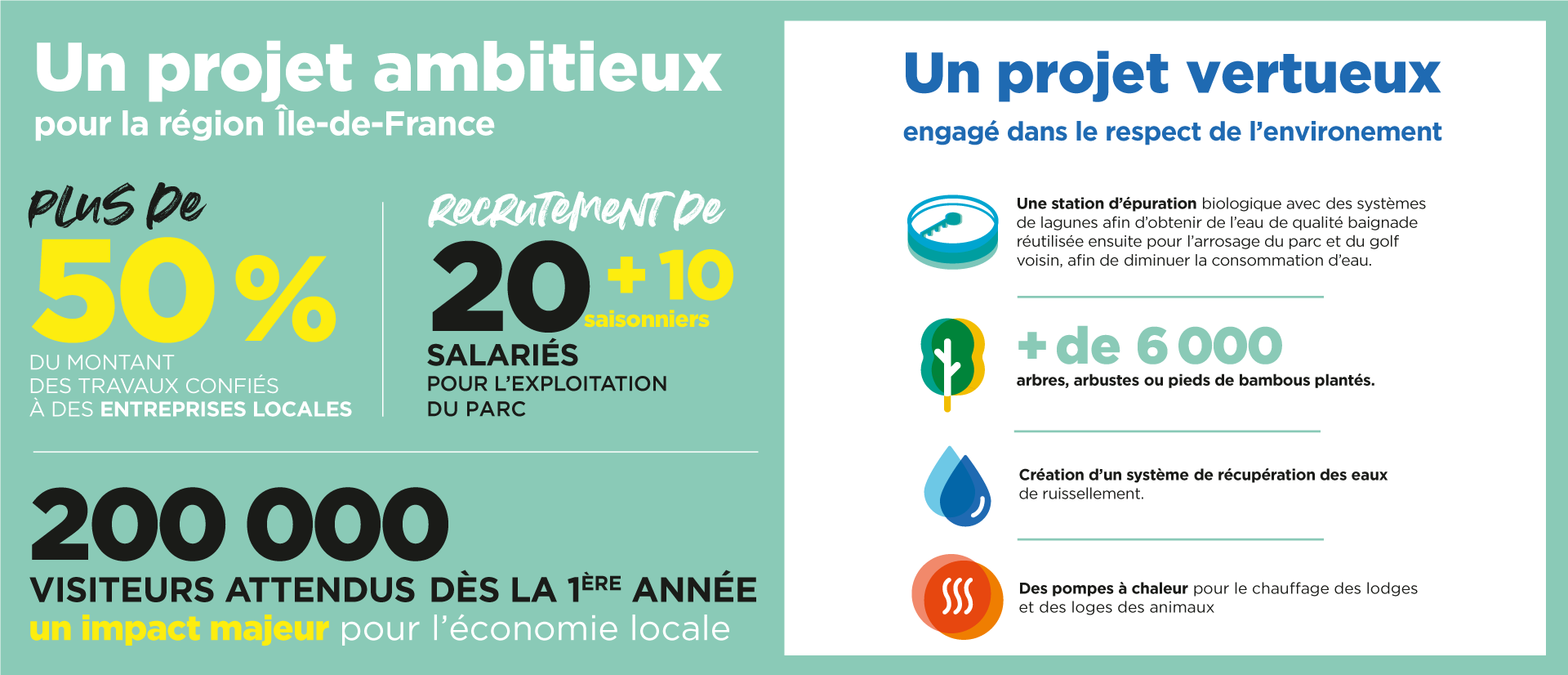 projet-ambitieux